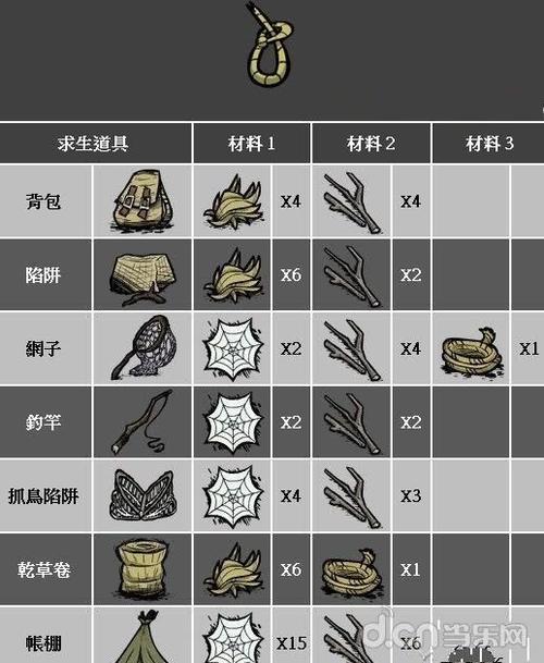 饥荒新手前20天攻略？-饥荒 新手生存攻略