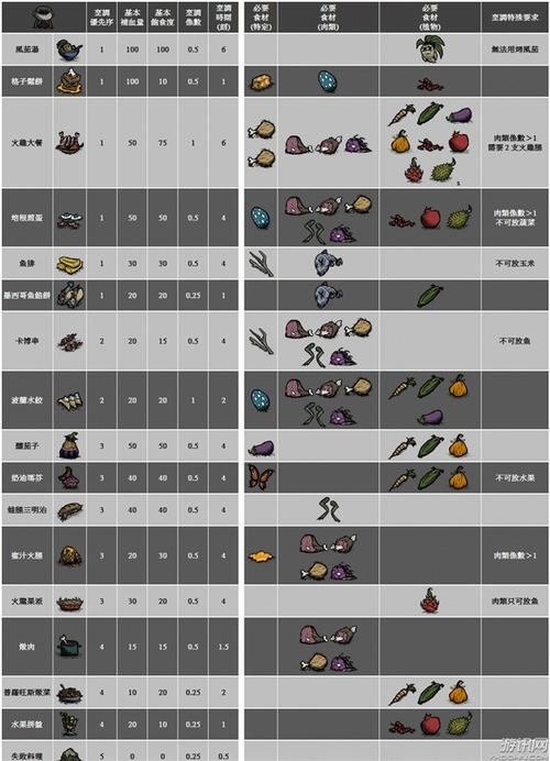 饥荒新手前20天攻略？-饥荒 新手生存攻略