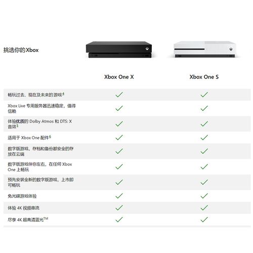 xbox one s说明书？-xboxone新手教学