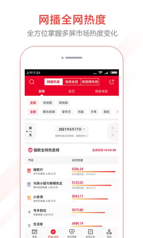 保你平安票房能到8亿么？-猫眼最新手机破解版