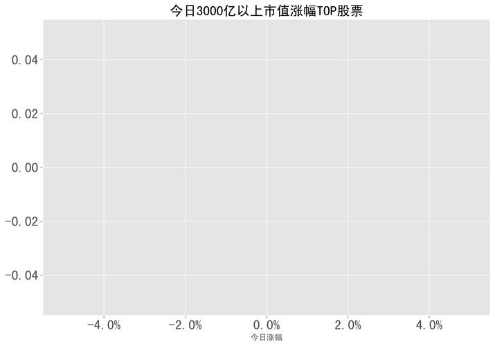 听说方正证券有个新客户专享年化收益6%的理财，怎么购买？-方正新手书 百度云