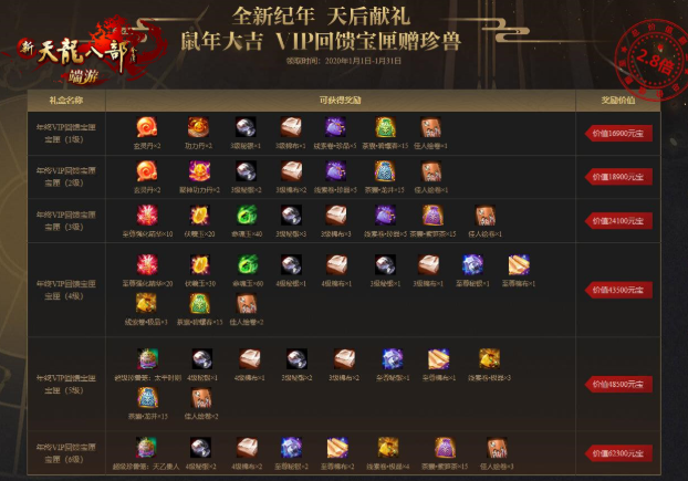 2022天龙嘉年华奖品有收到的吗？-天龙八部不显示新手嘉年华