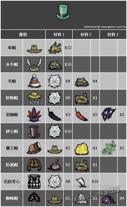 饥荒新手入门攻略饥荒怎么玩？-饥荒 新手生存攻略视频解说