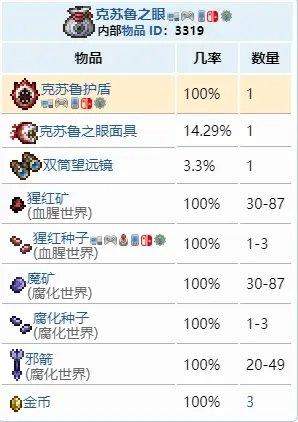克苏鲁护盾怎么得？-克鲁苏的召唤新手攻略