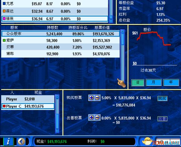 金融帝国2如何提升自己的股价？-金融帝国2新手实验心得