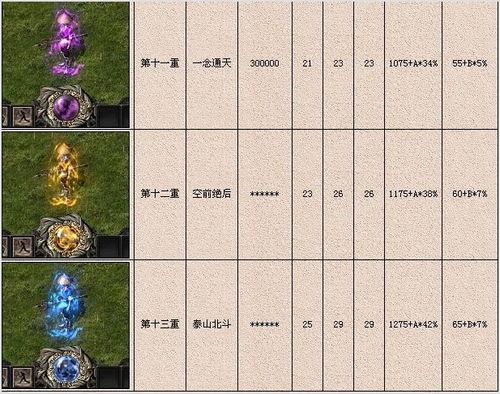 千年3新手攻略？-千年3新手牛