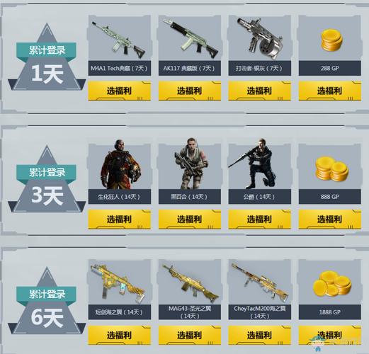 使命尊享卡是什么？-使命召唤online新手福利