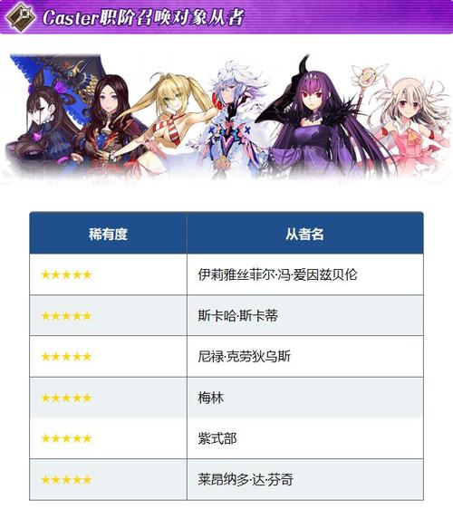 fgo2021新手福利？-一零计划新手七日奖励