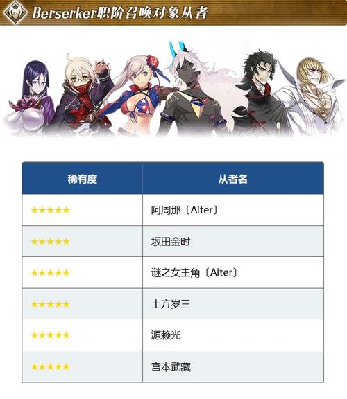 fgo2021新手福利？-一零计划新手七日奖励