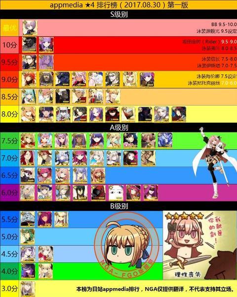 fgo新人四星英灵推荐？-fgo 新手四星