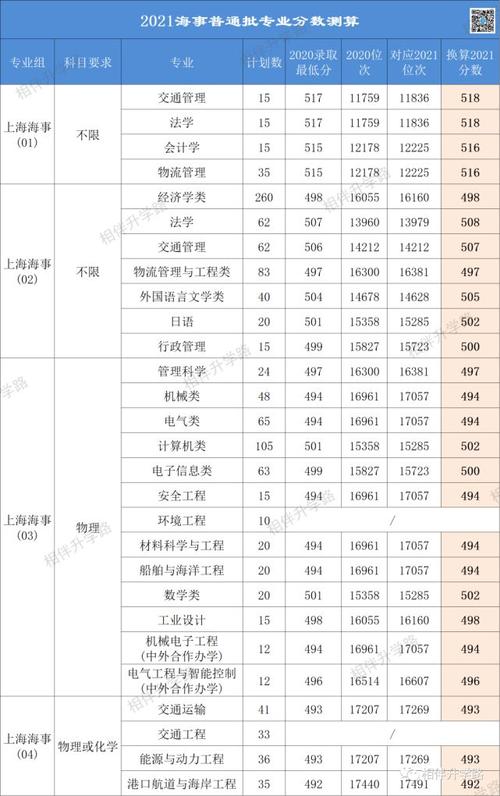 上海高考410分能上什么大学？-天华百剑新手入门