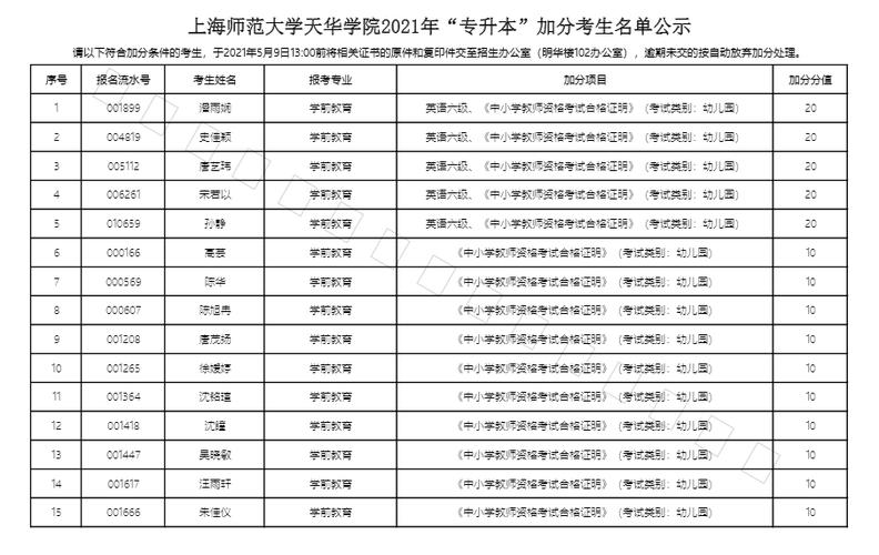 上海高考410分能上什么大学？-天华百剑新手入门