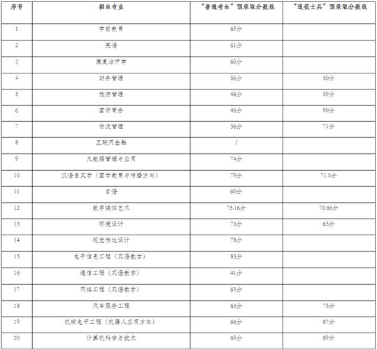 上海高考410分能上什么大学？-天华百剑新手入门
