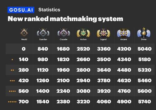 对峙2盟友上分技巧？-dota2适合新手上分的