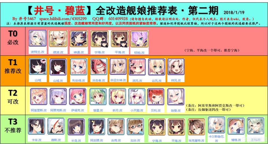 碧蓝航线舰娘怎么练新船？-碧蓝航线新手先造什么船