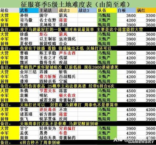 率土之滨每个赛季最多给多少荣誉？-率土之滨新手势力值