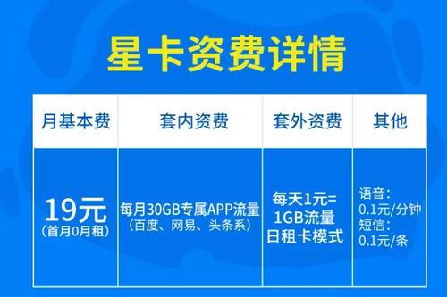 电信星卡28元套餐免流app有哪些？-超次元战姬新手开服