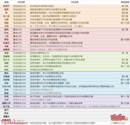 阴阳师手游式神育成攻略培养育成哪些式神育好？-阴阳师新手怎么培育