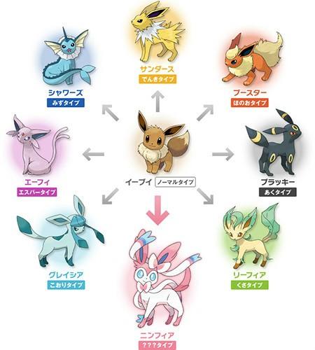 pokemongo伊布怎么升级月亮伊布？-pokemon go伊布新手