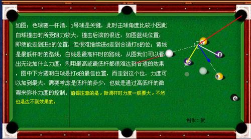 台球初学者教学入门技巧？-玩个球 新手教学