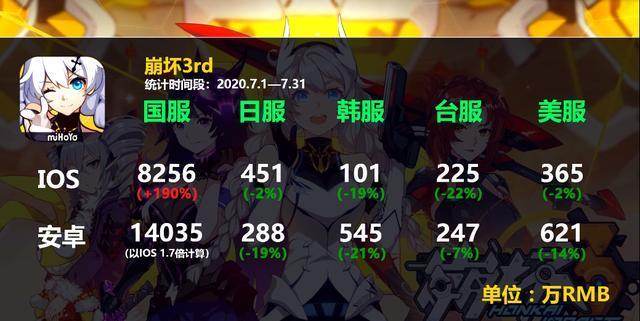 崩坏三新手补给什么时候结束？-碧蓝航线新手启航补给算首充吗