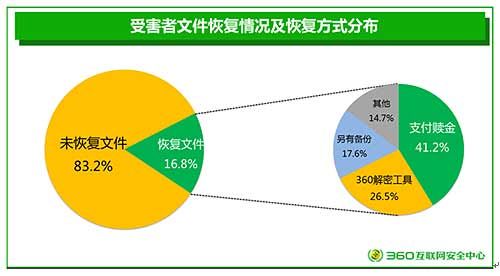洋葱浏览器手机版怎么进入？-洋葱浏览器最新手机版