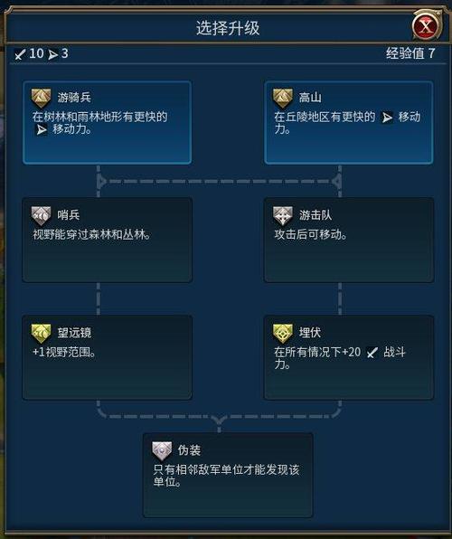 文明6侦察兵怎么用？-现代战争5侦察兵新手