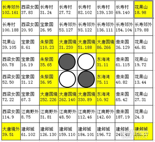 梦幻西游连点技巧？-梦幻西游2新手传送攻略
