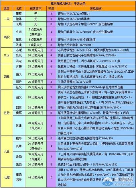 梦幻西游连点技巧？-梦幻西游2新手传送攻略