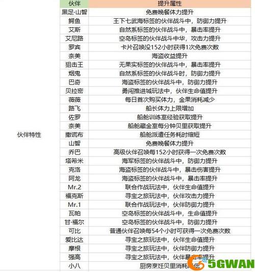 逆剑狂神等级划分？-关于新手等级的词语