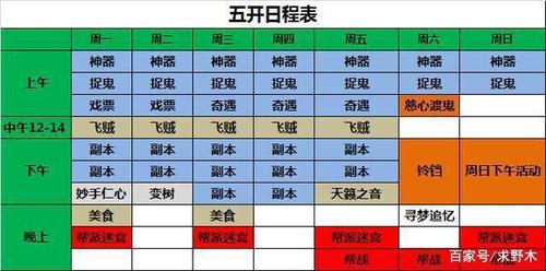 梦幻西游五开效率配置？-梦幻西游五开新手卡级