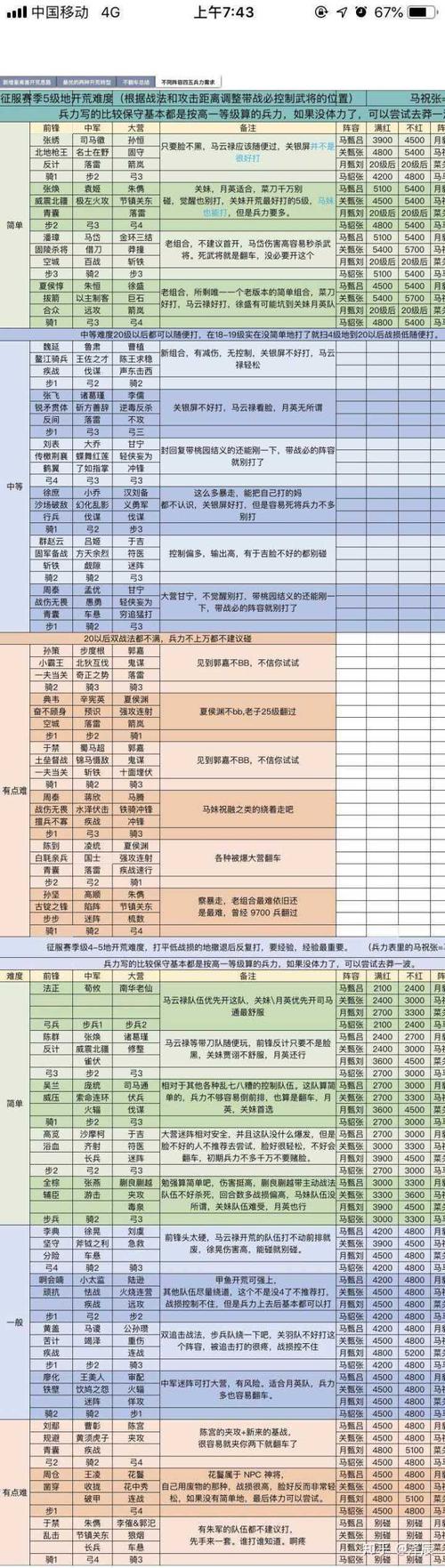 率土之滨新手任务总共有哪些?简略的话，直接告诉我有没有粮食，木头，铁，石头升到十级的奖励？-率土之滨攻略新手配将