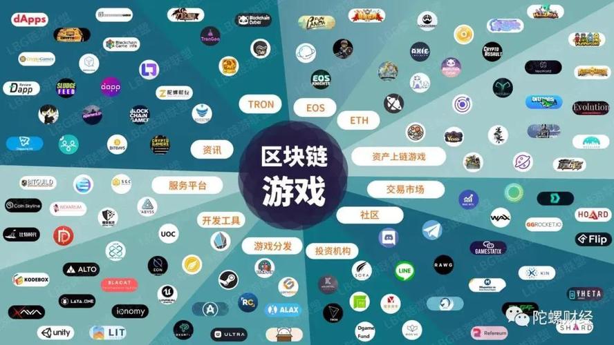 适合苹果手机的区块链游戏？-最新手机区块链游戏