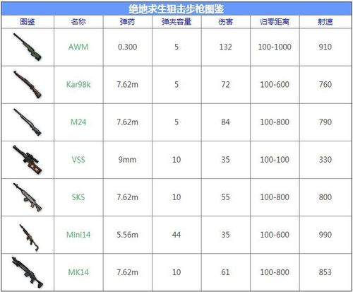 pubg哪个成长型武器最好？-绝地逃生用什么枪好新手