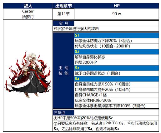 fgo 开荒攻略？-fgo新手怎么入坑才好2018