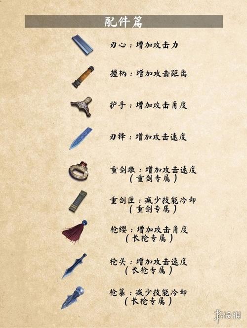 武侠乂手游武器颜色等级？-武侠义新手用什么武器
