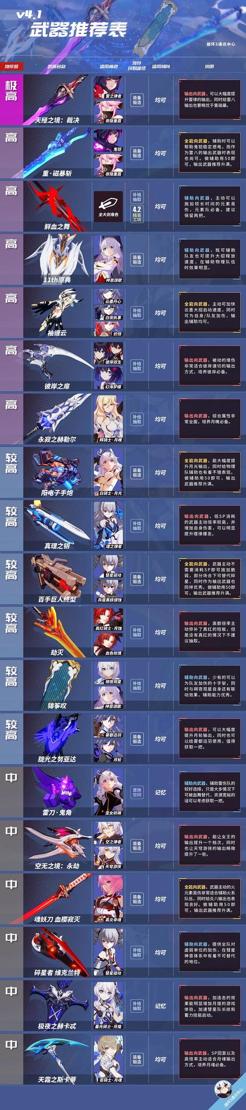 灵谕手游什么职业好玩？-崩坏3新手带炎八推图行吗
