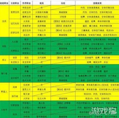 地下城堡2古精灵石碑怎么进阶？-地下城堡2新手职业进阶