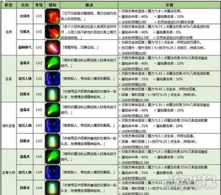 地下城堡2古精灵石碑怎么进阶？-地下城堡2新手职业进阶