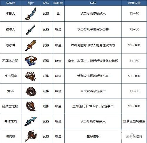 贪婪洞窟极品装备怎么得极品装备获得途径？-贪婪洞窟新手极品装备