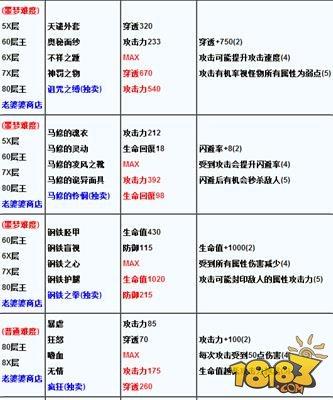 贪婪洞窟极品装备怎么得极品装备获得途径？-贪婪洞窟新手极品装备