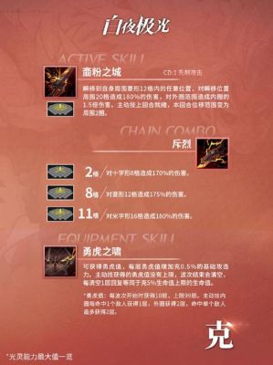 晶核昭言礼服和青篁木战甲哪个好？-白夜执事新手过渡装备
