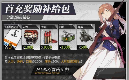 少女前线怎么获得口粮，快速获取口粮攻略？-少女前线新手七日签到