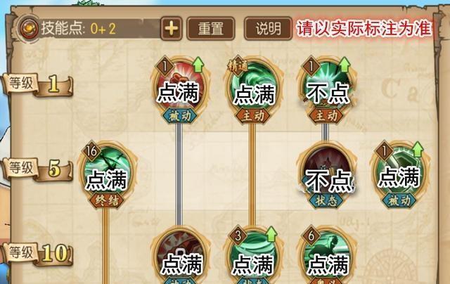 航海王燃烧意志新手左罗加点？-海贼王ol攻略佐罗新手