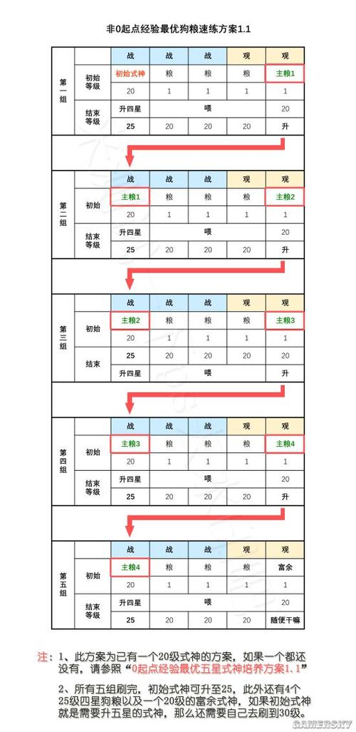 阴阳师辅助培养顺序？-阴阳师新手控制式神