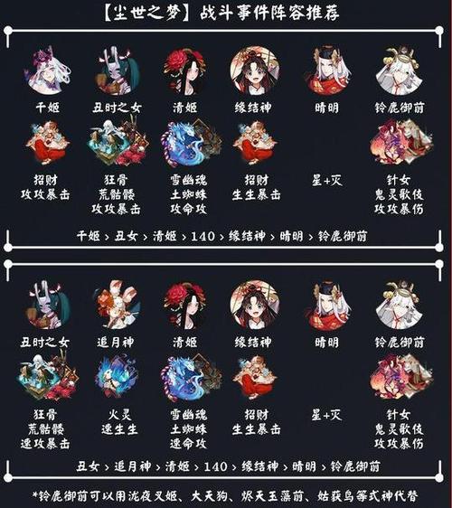 阴阳师pve平民最佳阵容？-阴阳师御魂新手打那