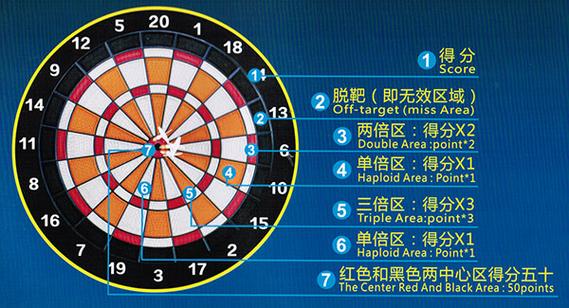 飞镖比赛的规则是怎样的？-gta5新手能干嘛