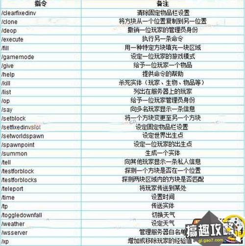 我的世界网易版所有指令？-我的世界最新手机版指令大全