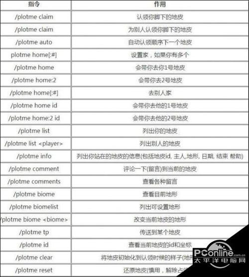 我的世界网易版所有指令？-我的世界最新手机版指令大全