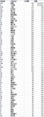 阴阳师式神培养攻略？-阴阳师升级经验新手